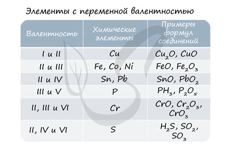 Понятие переменной валентности в химии: примеры и определение