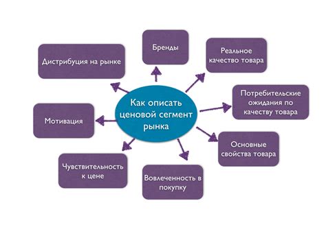 Потребительские сегменты в маркетинге