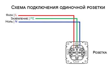 Правила подключения розетки и проведения электропроводки по немецки