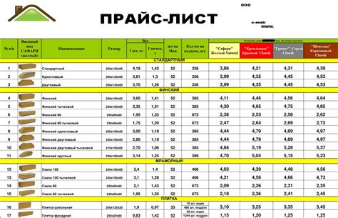 Прайс-лист на услуги по монтажу медных труб