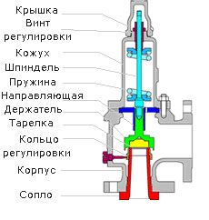 Предохранительный держатель: устройство и принцип работы