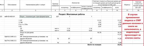 Преимущества использования СМР в смете