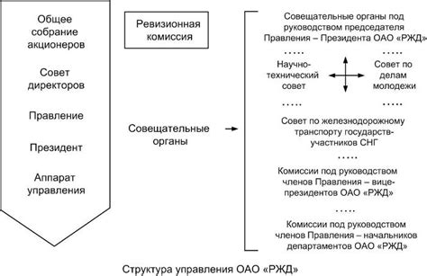 Преимущества и польза от рацпредложения для сотрудников ОАО РЖД