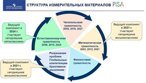 Преимущества обладания степенью обученности