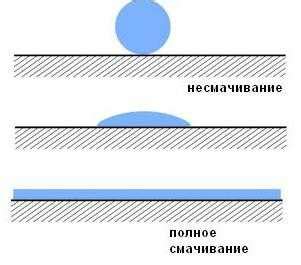 Применение капиллярности в технологиях