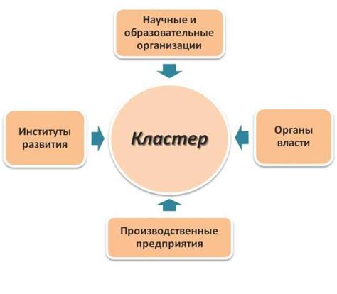 Применение кластера пример в настоящее время