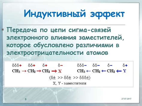 Примеры индуктивного эффекта