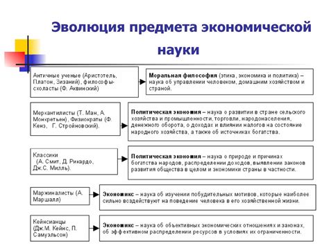 Примеры и условия возникновения нулевой экономической прибыли