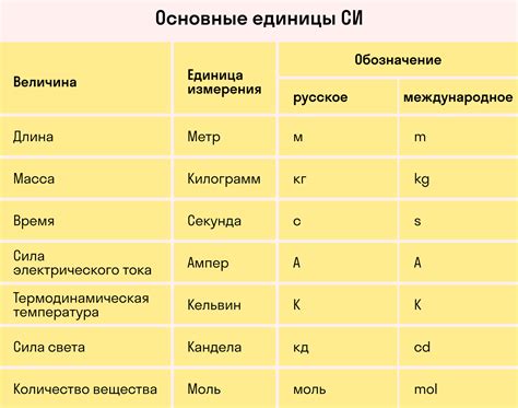 Примеры кратных единиц физика в 7 классе