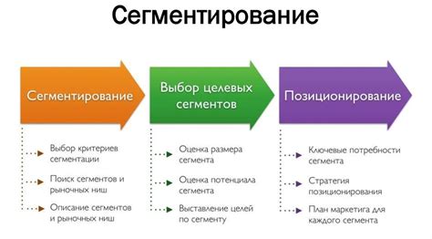 Примеры потребительских сегментов