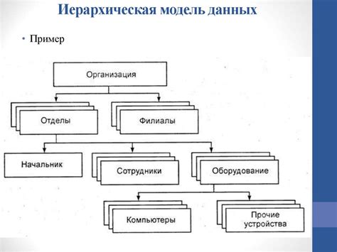 Примеры применения иерархической модели данных