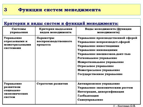 Примеры успешной реализации инцидент-менеджмента