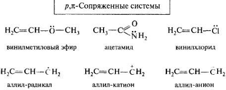 Примеры эффекта сопряжения