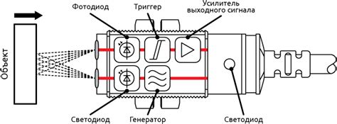 Принцип работы оптического терминала