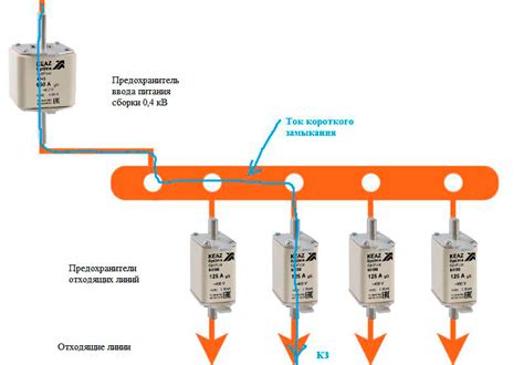 Приобретение держателя предохранителя: как правильно выбрать