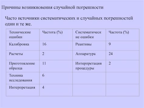 Причины возникновения случайных лакун