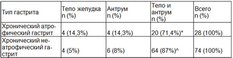 Профилактика лимфоплазмоцитарной инфильтрации