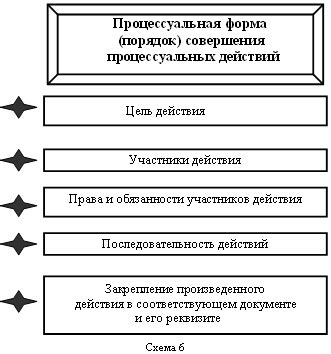 Процессуальные гарантии сторон