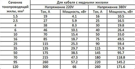 Размер помещения: влияние на выбор мощности кабеля для тепловой пушки