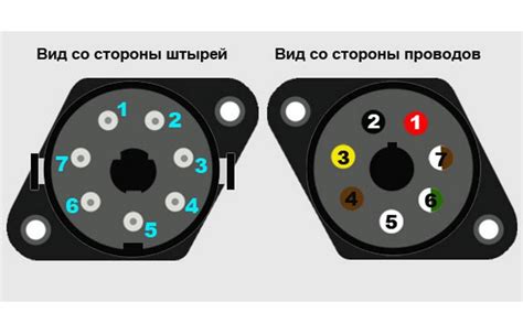 Распиновка розеток полуприцепа Schmitz