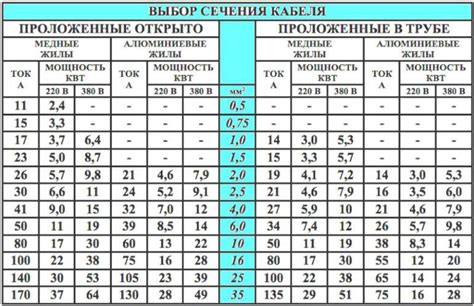 Расчет необходимой длины кабеля