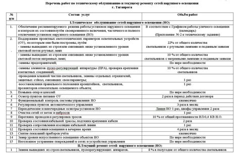 Регламент проверки и технического обслуживания розеток по ПУЭ