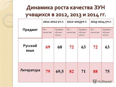 Роли степени обученности в разных сферах