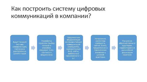 Роль реплик в коммуникации