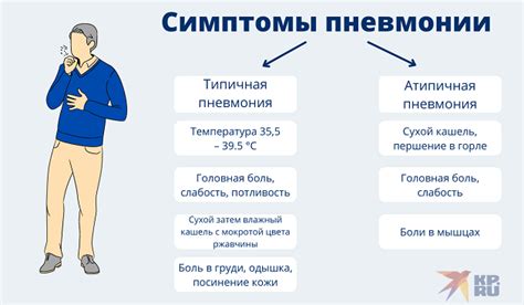 Симптомы обратного развития пневмонии