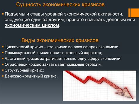 События в экономике: кризисы и рост