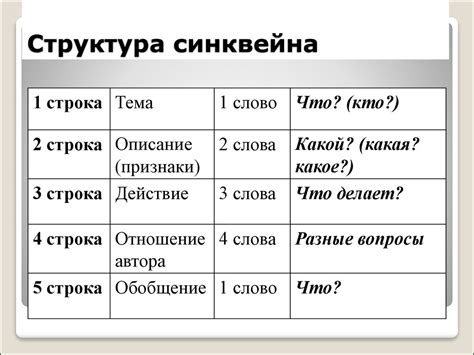 Структура синквейна