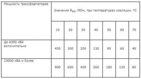 Сущность коэффициента абсорбции