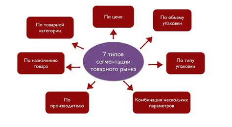 Типы потребительских сегментов