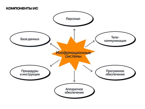 Требования и особенности внедрения технологии