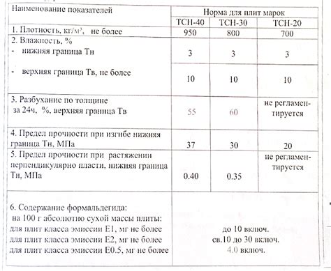 Требования к плитам при монтаже