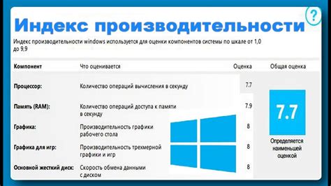 Увеличение производительности системы