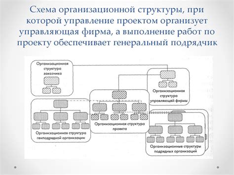 Управление проектом: кто координирует выполнение работ?