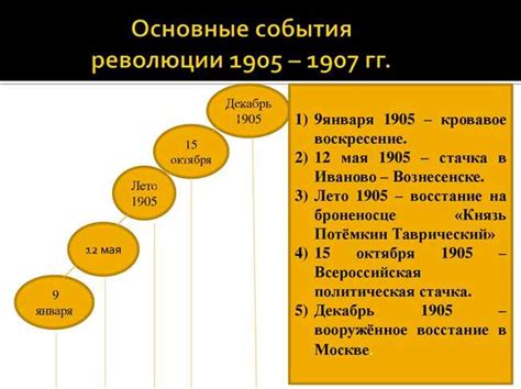 Хронологическая последовательность событий