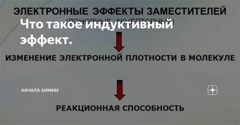 Что такое индуктивный эффект?