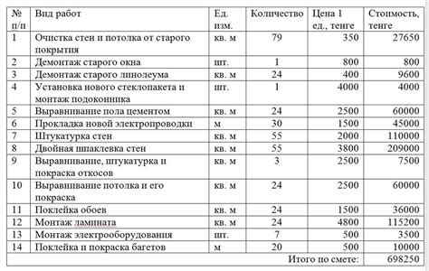 Что такое смета на монтаж ламината?