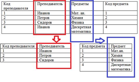 Что такое смысловая избыточность?