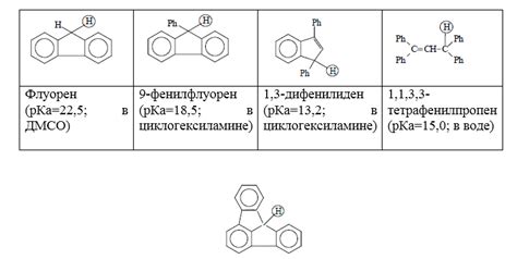 Что такое эффект сопряжения?