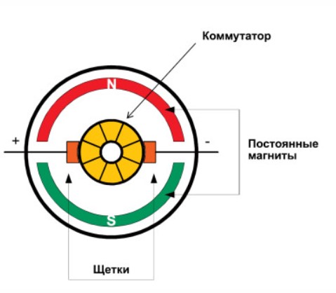 Коллекторный электродвигатель схема