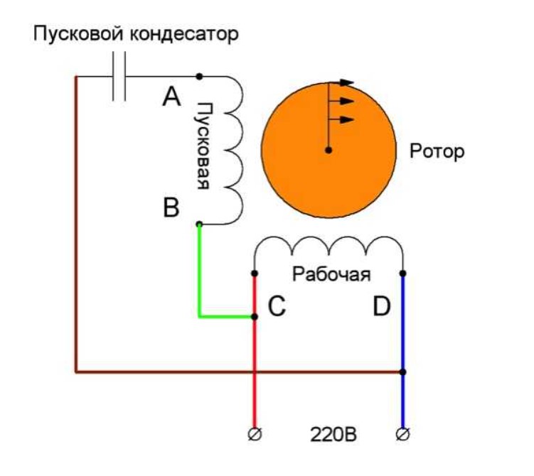 Схема вращения вала по часовой стрелке