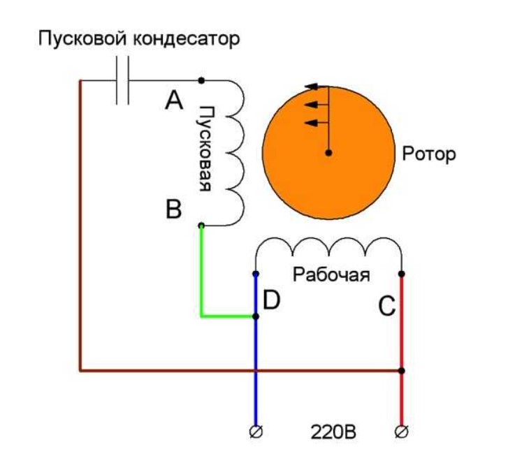 Вращение вала против часовой стрелки