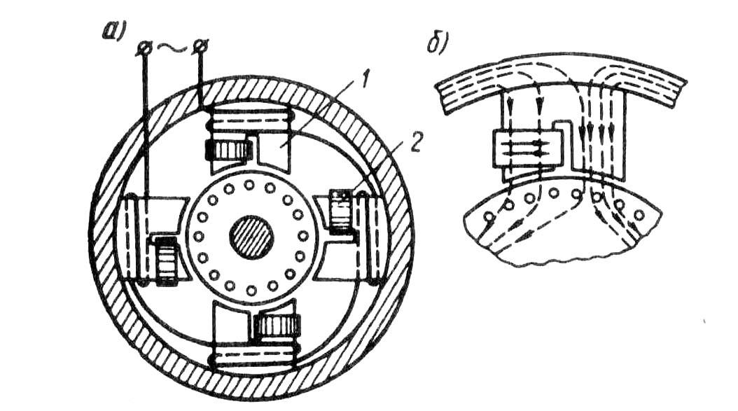 Асинхронный двигатель с экранированными полюсами схема