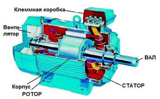 Асинхронный двигатель с фазным ротором