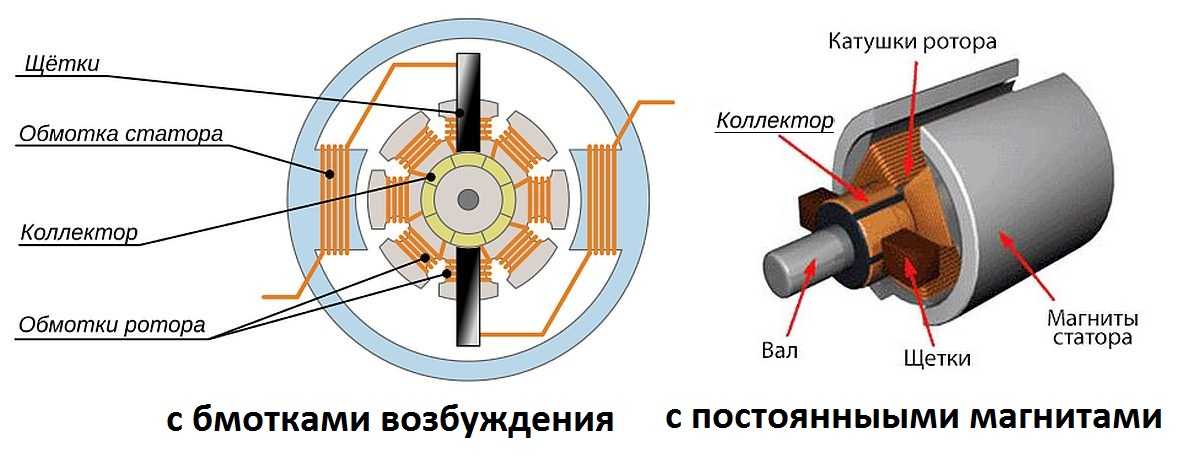 Примеры обмоток