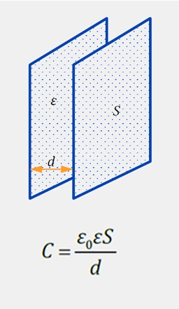 Расчет емкости пластины, пример