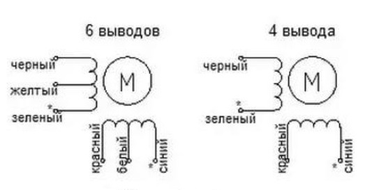 Примеры двух обмоток